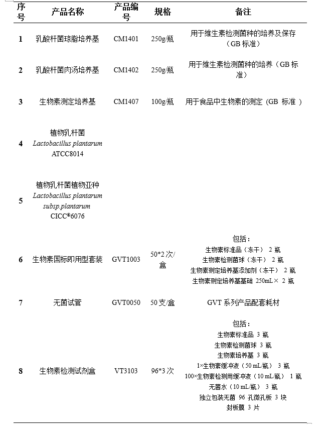 食品中生物素的測定 食品中生物素的測定