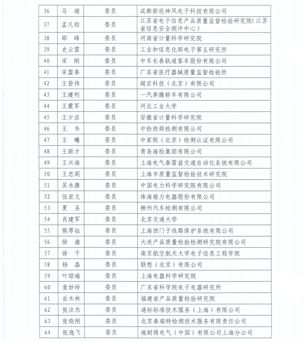 電磁兼容風(fēng)險(xiǎn)評(píng)估分技術(shù)委員會(huì)正式成立