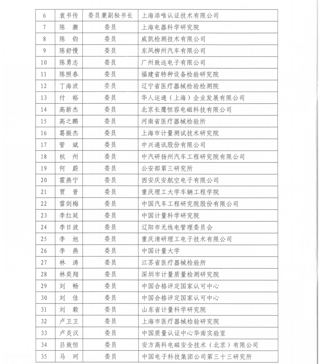 電磁兼容風(fēng)險(xiǎn)評(píng)估分技術(shù)委員會(huì)正式成立