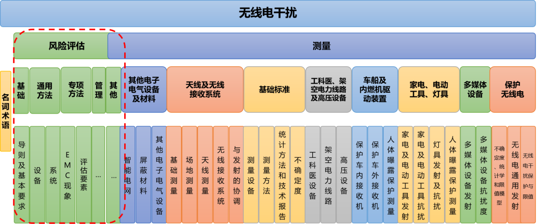 電磁兼容風(fēng)險(xiǎn)評(píng)估分技術(shù)委員會(huì)正式成立