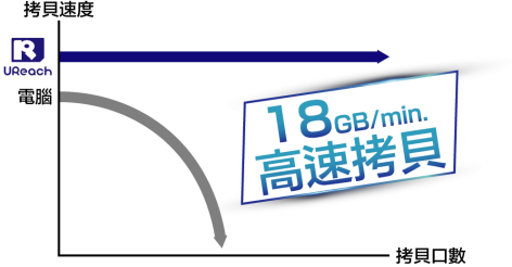 MT-H系列高速硬盤拷貝機(jī)&抹除機(jī) MT-H系列高速硬盤拷貝機(jī)&抹除機(jī)