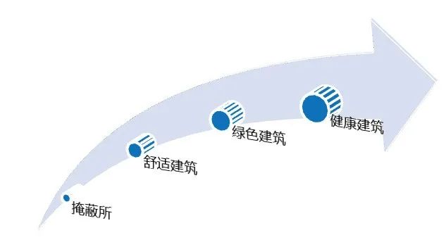 走近健康医院建筑