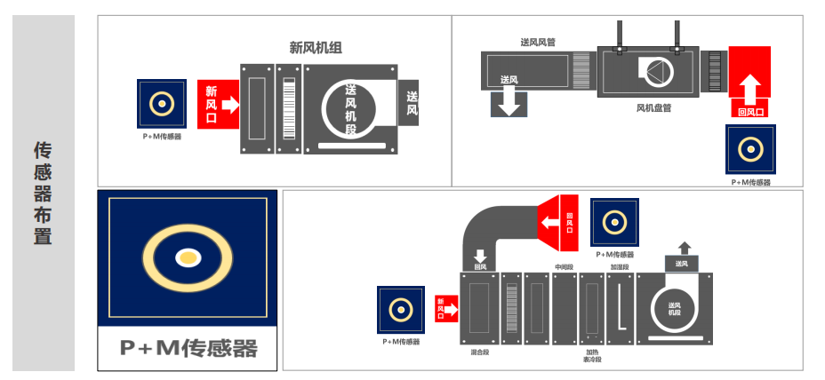物理阻隔式高效低阻过滤技术在暖通空调系统的创新及应用