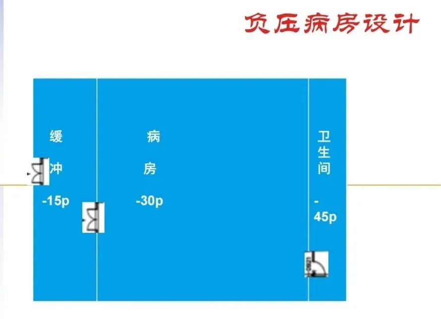 感染控制与建筑布局的关系