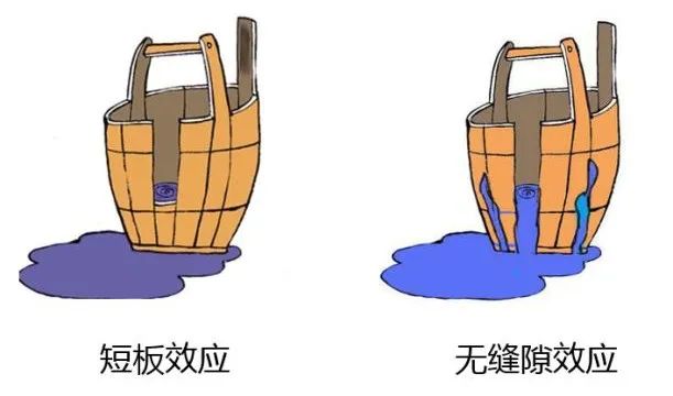 高通量测序（NGS）实验室的建设原则