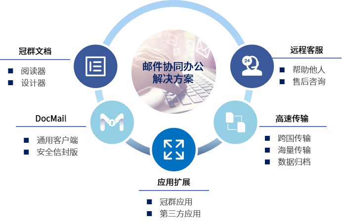 邮件协同办公解决方案
