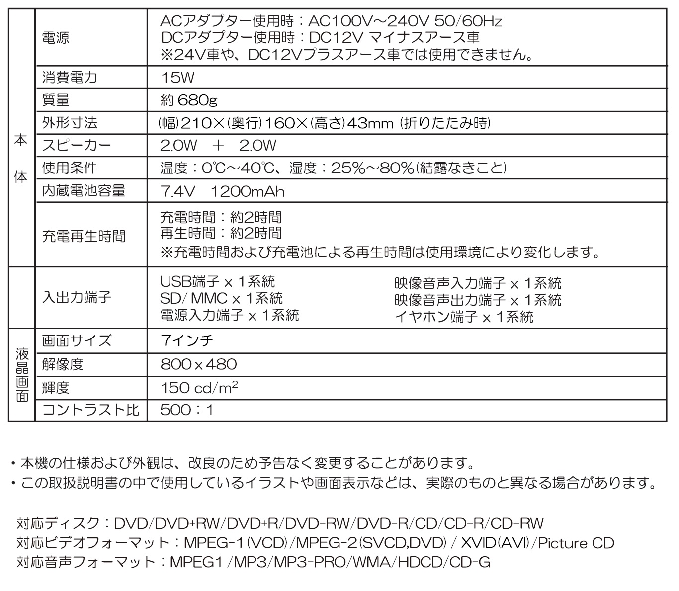 AS-7N01