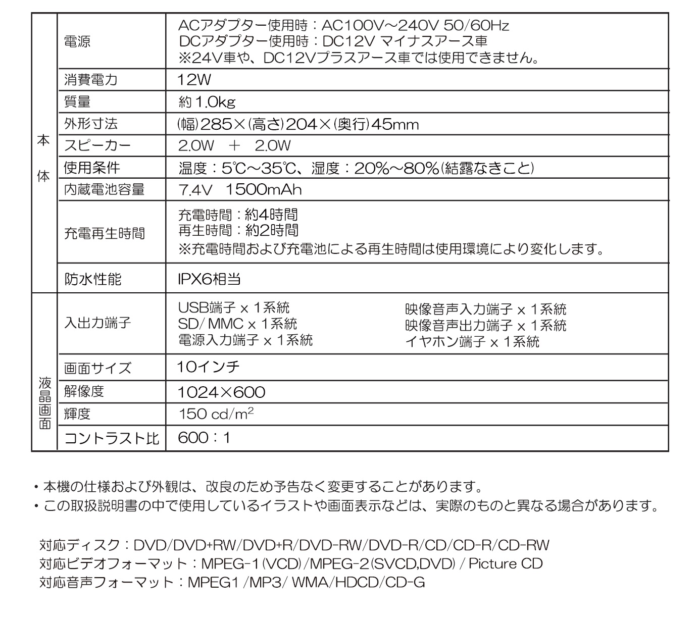  AS-10NW01