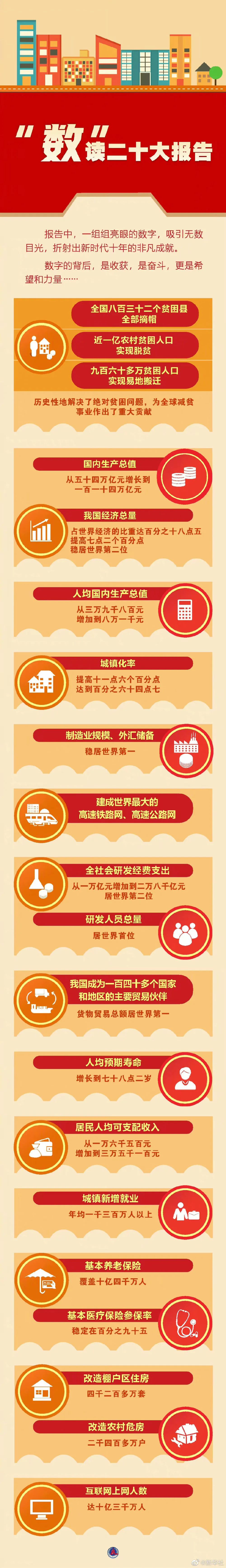 图图是道| 图览二十大报告，这些提法引人关注