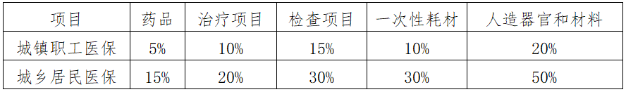 住院患者须知 住院患者须知