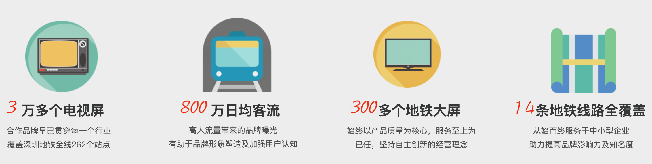 深圳地铁电视广告