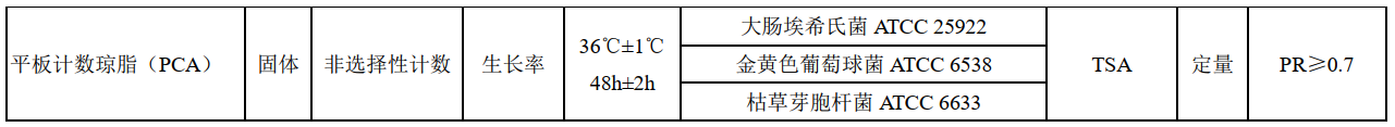 菌落總數(shù)測試片在新國標中的應用 菌落總數(shù)測試片在新國標中的應用