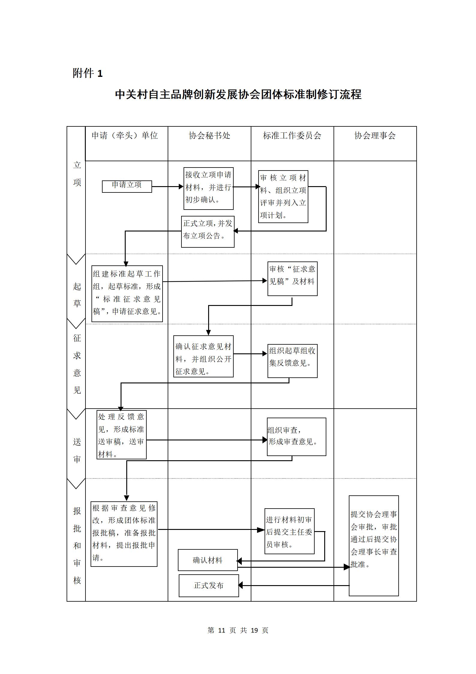 关于发布《中关村自主品牌创新发展协会团体标准管理办法》的通知