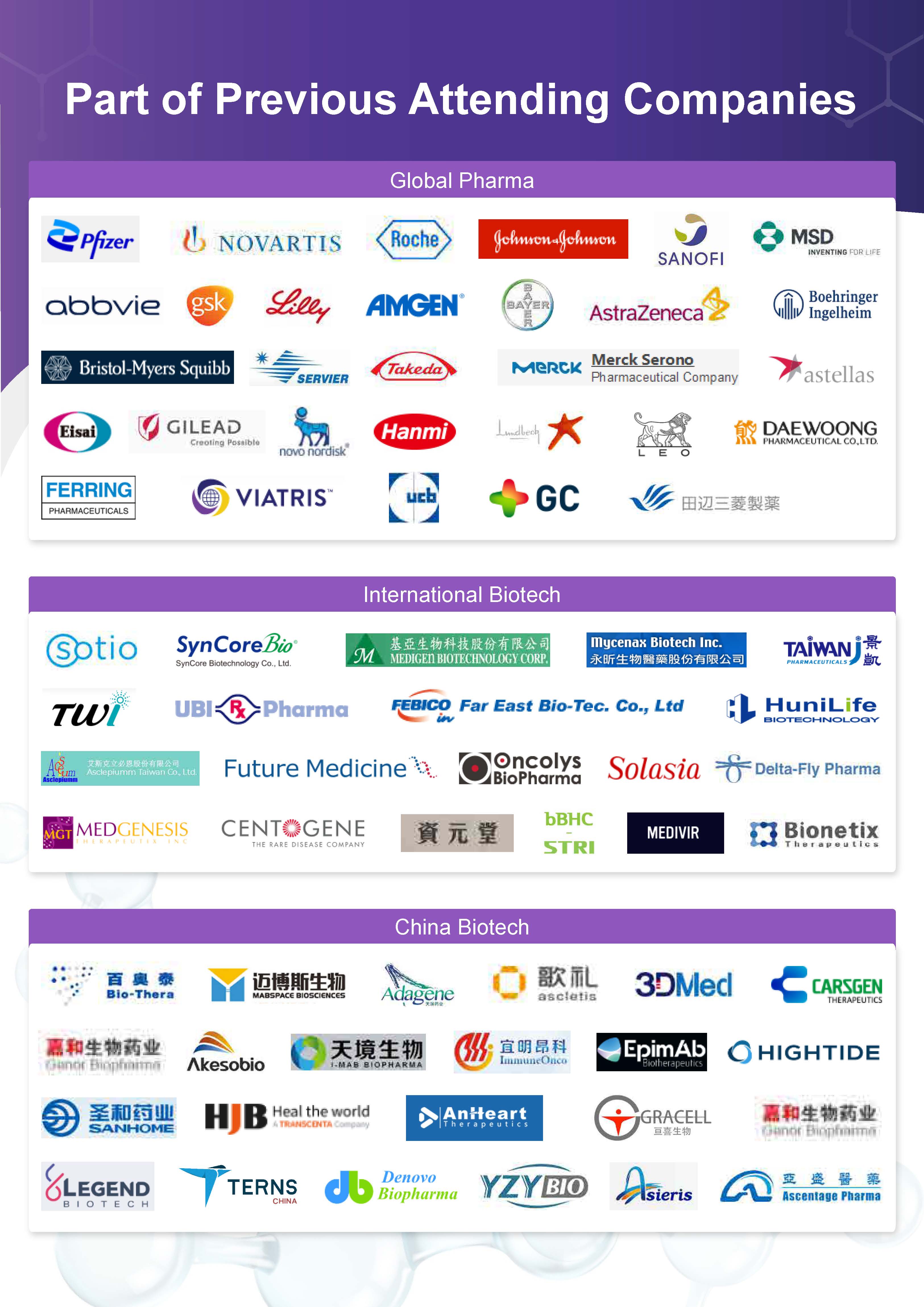 The 7th Bio Partering APAC 2022 The 7th Bio Partering APAC 2022