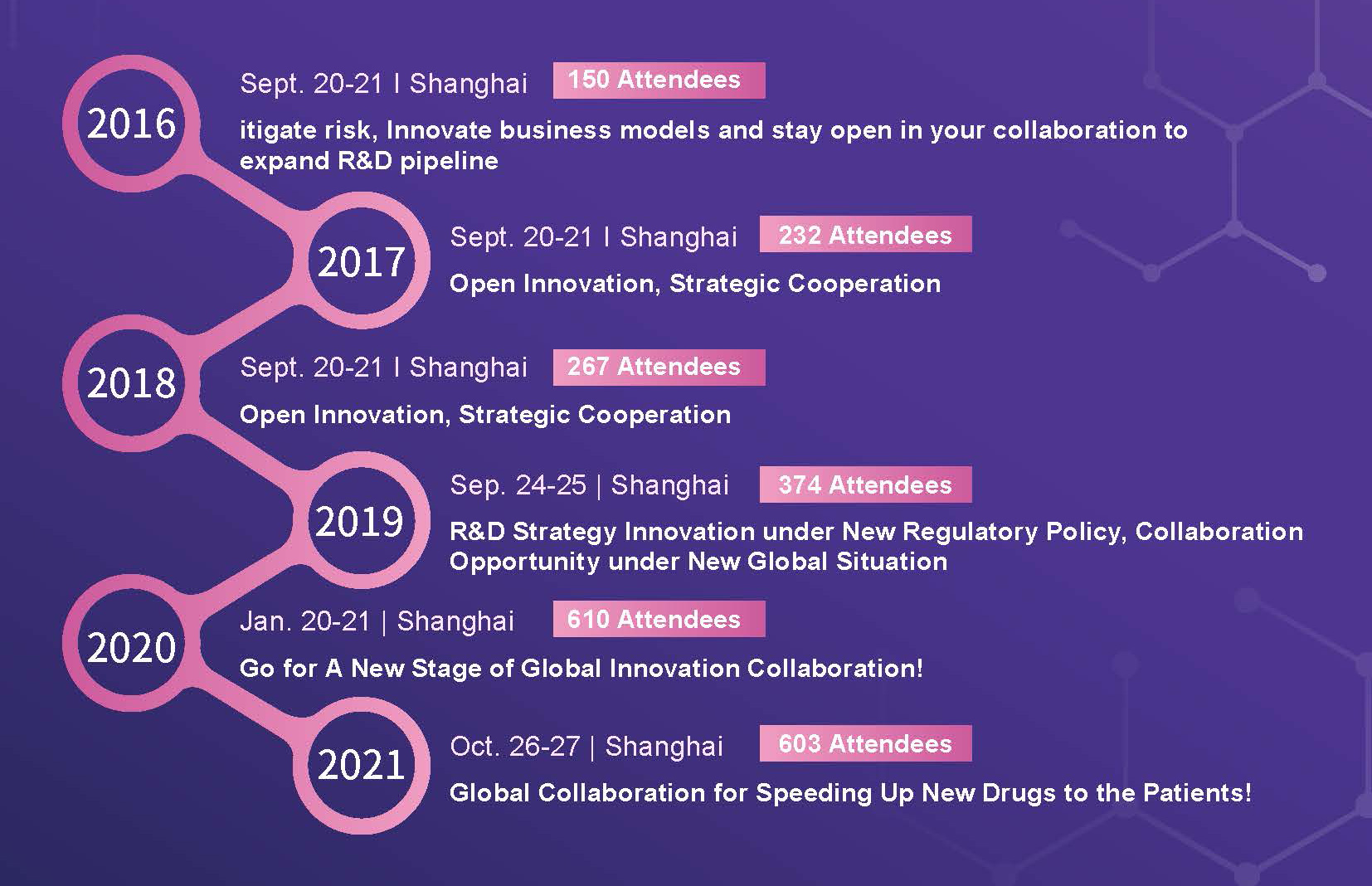 The 7th Bio Partering APAC 2022 The 7th Bio Partering APAC 2022