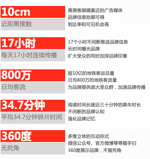 列车车厢拉手广告