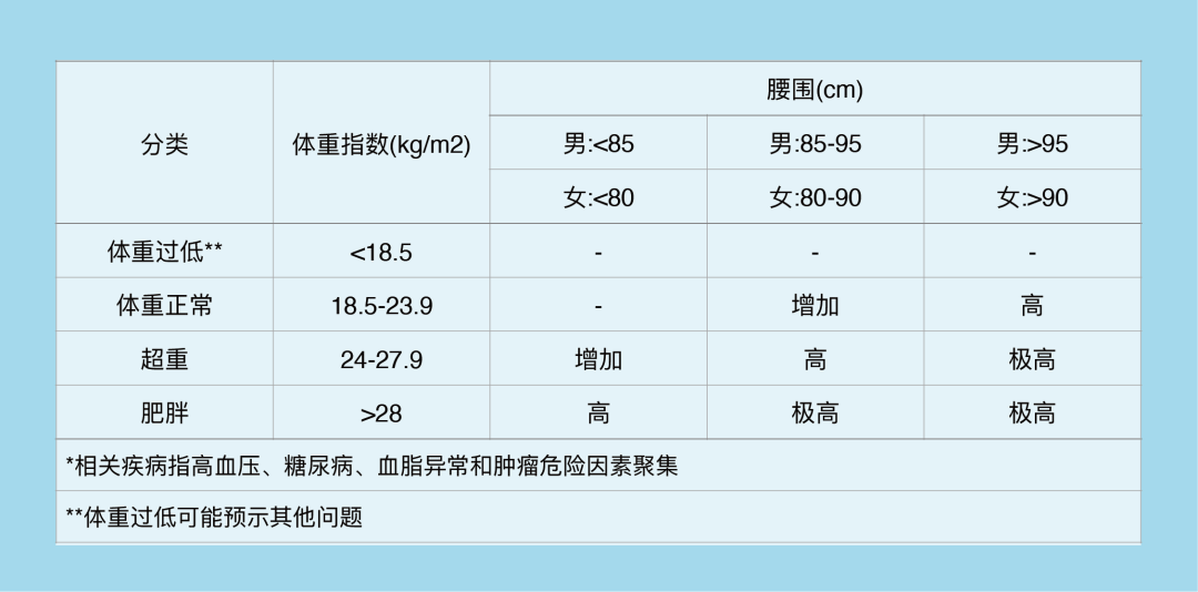 肿瘤科普丨肿瘤细胞爱“胖子”?颤抖吧!脂肪! 肿瘤科普丨肿瘤细胞爱“胖子”?颤抖吧!脂肪!