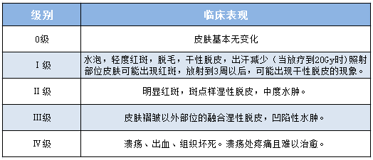 大众科普|放射性皮炎护理小常识,您知吗? 大众科普|放射性皮炎护理小常识,您知吗?