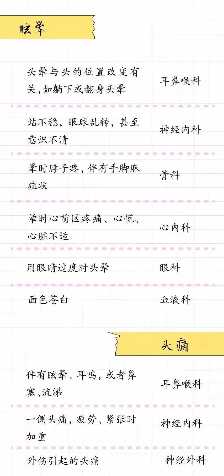 大众科普 | 去医院到底要挂什么科? 大众科普 | 去医院到底要挂什么科?