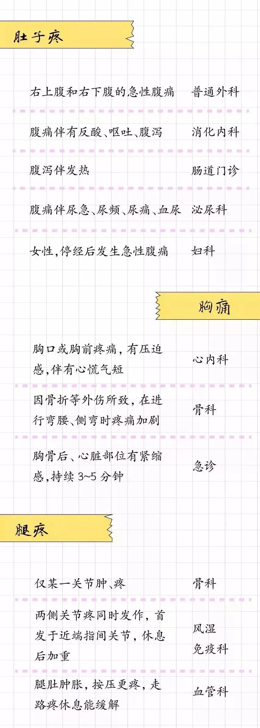 大众科普 | 去医院到底要挂什么科? 大众科普 | 去医院到底要挂什么科?