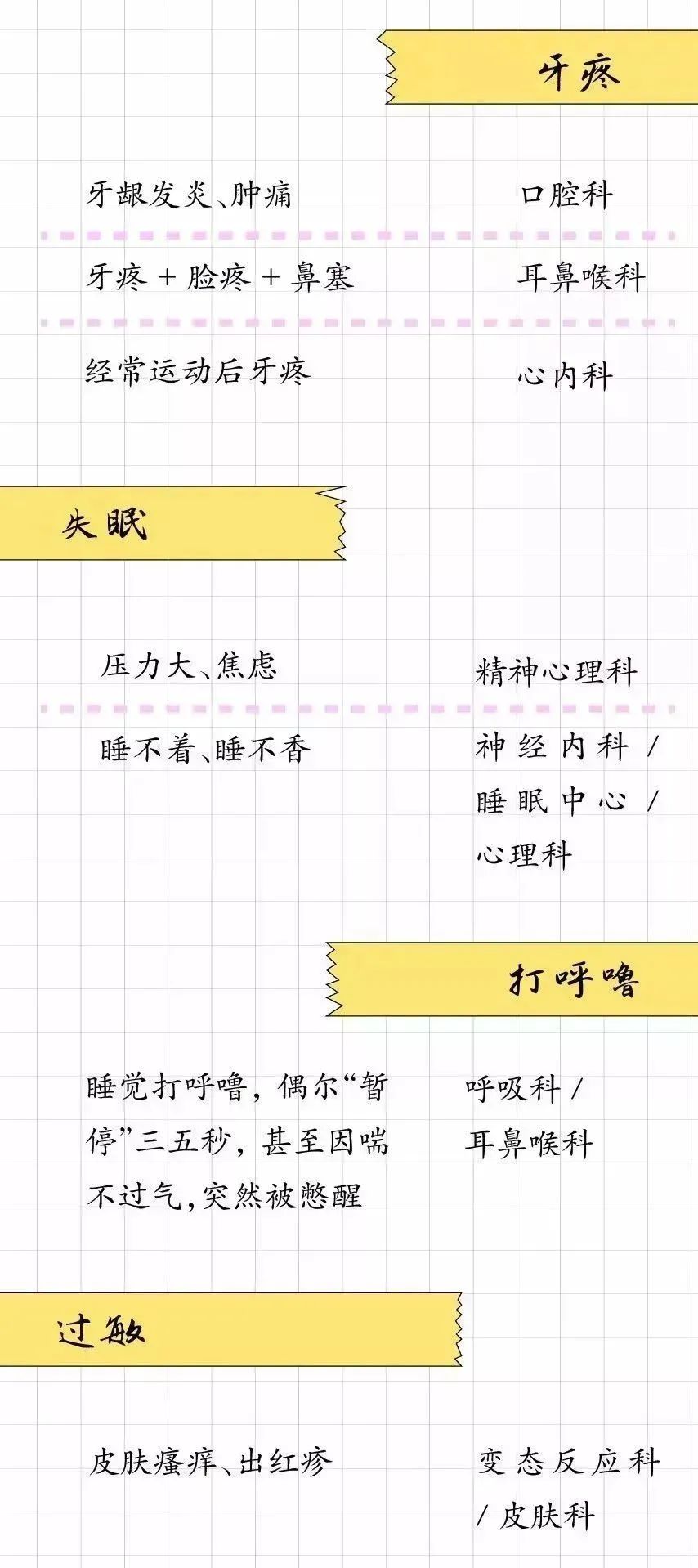 大众科普 | 去医院到底要挂什么科? 大众科普 | 去医院到底要挂什么科?