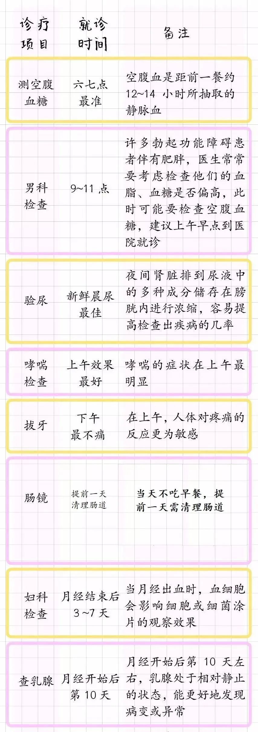 大众科普 | 去医院到底要挂什么科? 大众科普 | 去医院到底要挂什么科?