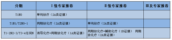 大众科普|鼻咽癌小科普! 大众科普|鼻咽癌小科普!