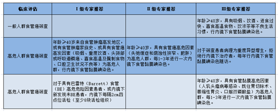 大众科普|食管癌,也可以预防! 大众科普|食管癌,也可以预防!