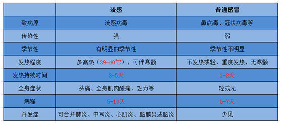 大众科普 | 甲型流感小贴士,您get了吗? 大众科普 | 甲型流感小贴士,您get了吗?