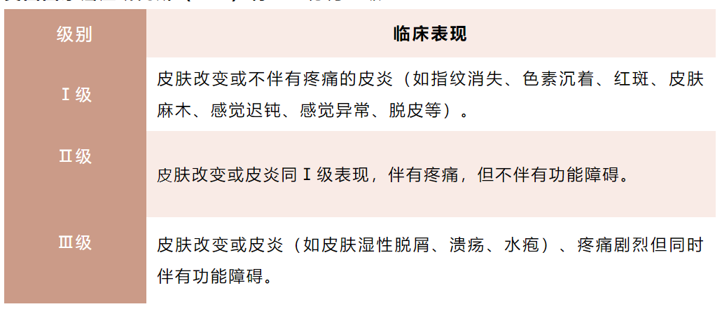 大众科普|手足综合征(HFS)---了解一下 大众科普|手足综合征(HFS)---了解一下