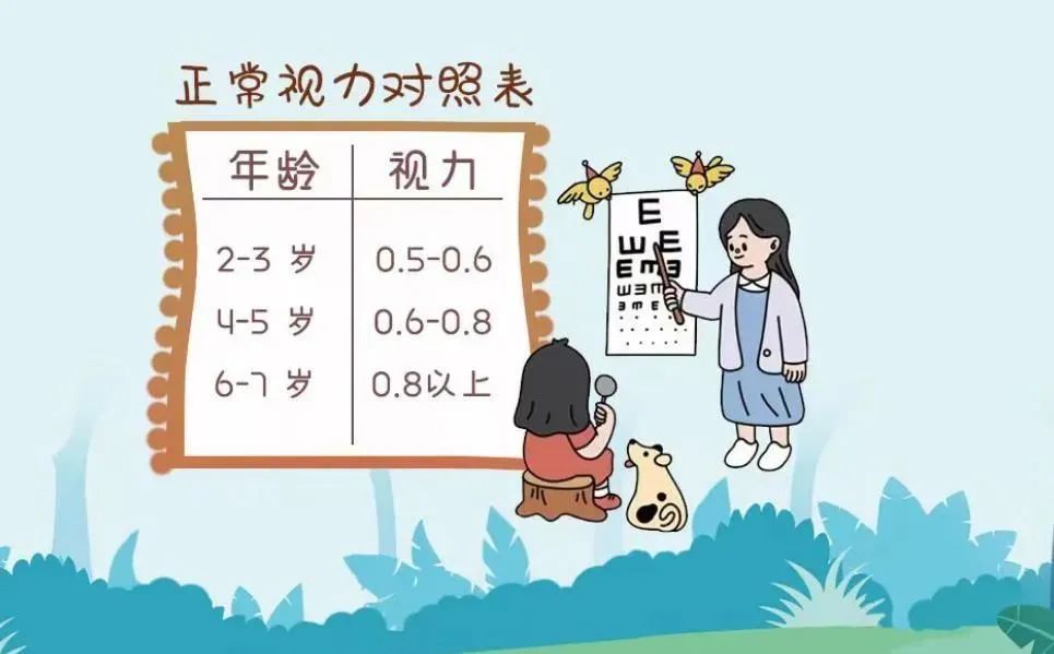 大众科普|开学啦!孩子预防近视六招用起来! 大众科普|开学啦!孩子预防近视六招用起来!