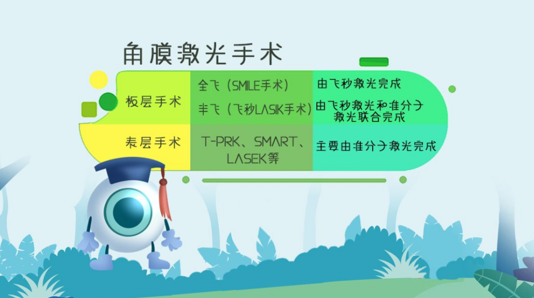 大众科普|开学啦!孩子预防近视六招用起来! 大众科普|开学啦!孩子预防近视六招用起来!