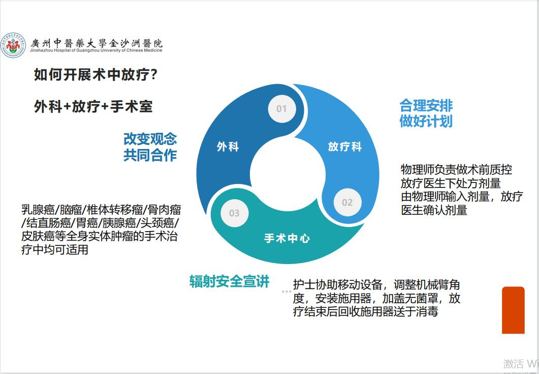 我院开展第二次“周六学术日” 我院开展第二次“周六学术日”