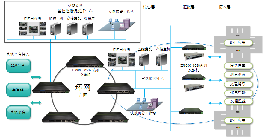 总体拓扑结构-支队与总队的连接关系拓扑图