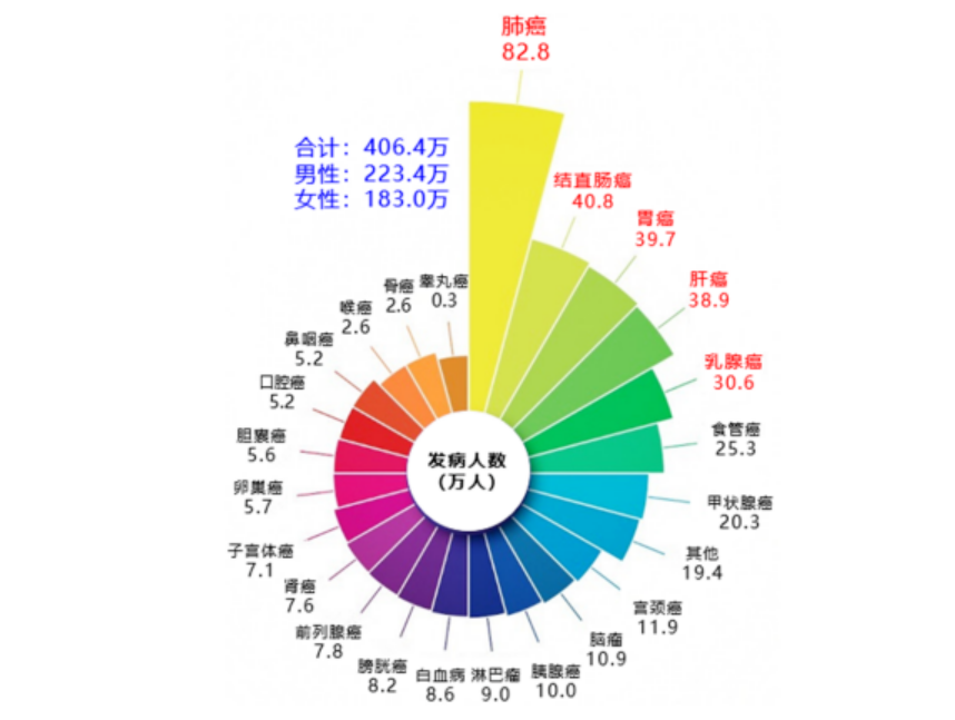 我院举办第三次“周六学术日”活动 我院举办第三次“周六学术日”活动
