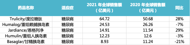 无需注射的严重低血糖疗法!礼来高血糖素鼻用粉雾剂国内报上市 无需注射的严重低血糖疗法!礼来高血糖素鼻用粉雾剂国内报上市