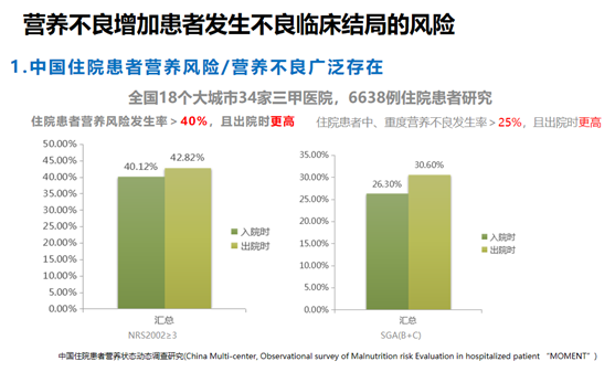 营养课堂|临床营养从“幕后”到“幕前” 营养课堂|临床营养从“幕后”到“幕前”