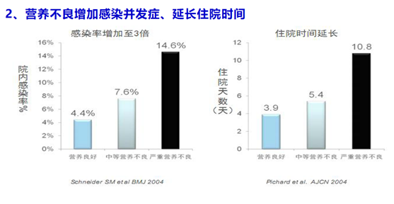 营养课堂|临床营养从“幕后”到“幕前” 营养课堂|临床营养从“幕后”到“幕前”