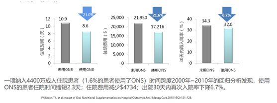 营养课堂|临床营养从“幕后”到“幕前” 营养课堂|临床营养从“幕后”到“幕前”