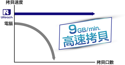 自動(dòng)偵測雙介面專業(yè)拷貝機(jī) 自動(dòng)偵測雙介面專業(yè)拷貝機(jī)