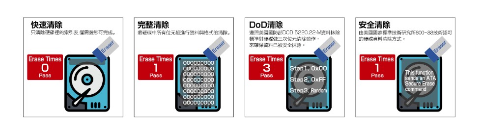 PV系列 - NVMe/SATA雙訊號M.2專業(yè)拷貝機 PV系列 - NVMe/SATA雙訊號M.2專業(yè)拷貝機