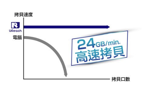 PE系列-NVMe M.2 PCIe SSD 高速拷貝機(jī) PE系列-NVMe M.2 PCIe SSD 高速拷貝機(jī)