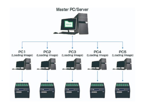 PE系列-自動偵測雙訊號 ? 超高速 NVMe/SATA專業(yè)拷貝機(jī) PE系列-自動偵測雙訊號 ? 超高速 NVMe/SATA專業(yè)拷貝機(jī)