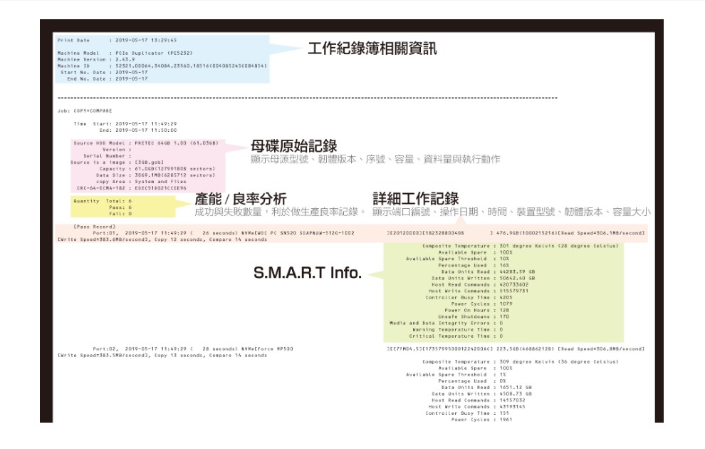 PE系列-自動偵測雙訊號 ? 超高速 NVMe/SATA專業(yè)拷貝機(jī) PE系列-自動偵測雙訊號 ? 超高速 NVMe/SATA專業(yè)拷貝機(jī)
