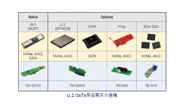 PE系列-NVMe M.2 PCIe SSD 高速拷貝機(jī) PE系列-NVMe M.2 PCIe SSD 高速拷貝機(jī)
