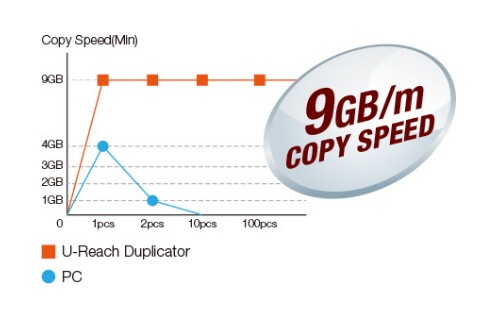 SP系列-1對1萬用型PCIe SSD拷貝機 SP系列-1對1萬用型PCIe SSD拷貝機