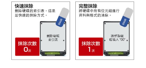 SP系列-1對1萬用型PCIe SSD拷貝機 SP系列-1對1萬用型PCIe SSD拷貝機