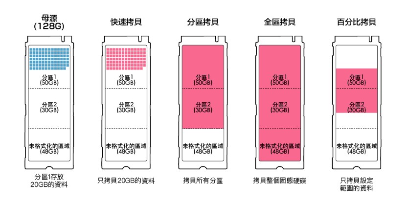PP系列-母源映像管理 NVMe/SATA雙介面拷貝機(jī) PP系列-母源映像管理 NVMe/SATA雙介面拷貝機(jī)