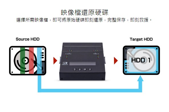 PP系列-母源映像管理 NVMe/SATA雙介面拷貝機(jī) PP系列-母源映像管理 NVMe/SATA雙介面拷貝機(jī)