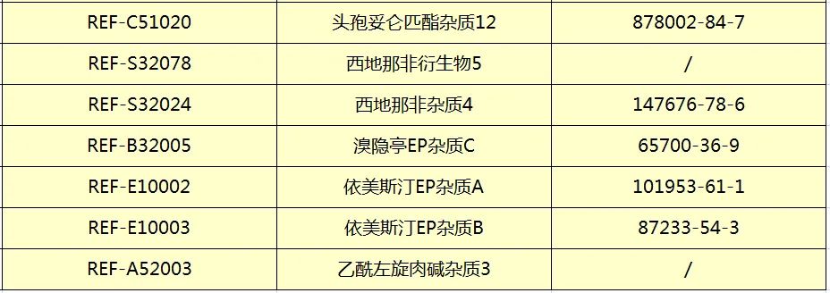 广州市桐晖药业--最新杂质库存表